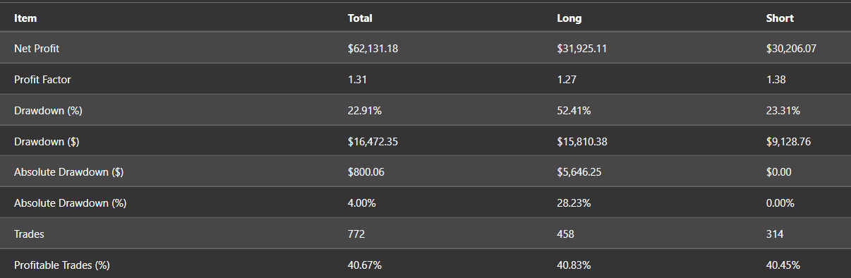 Scott Welsh | Checking In On The Simple “Holy Grail” Portfolio